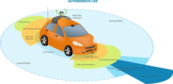 Autonomní auto bez řidiče — Stockový vektor