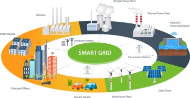 Smart City and Smart Grid concept clipart
