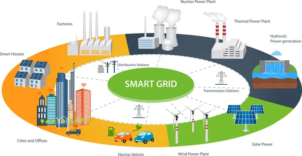 Smart City e concetto di Smart Grid — Vettoriale Stock