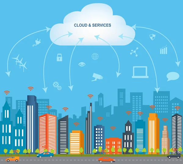 Cloud Computing ve şeylerin Internet