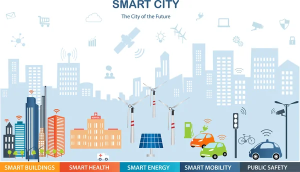 Concepto de ciudad inteligente e internet de las cosas — Vector de stock