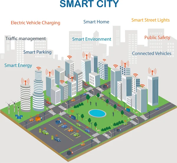 Concepto de ciudad inteligente Ilustración de stock