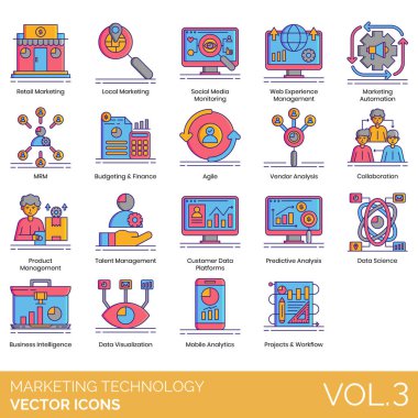 Perakende, yerel, sosyal medya, web deneyim yönetimi, otomasyon, MRM, bütçe, finans, çevik, satıcı, işbirliği, ürün, yetenek, müşteri veri platformu, öngörü analizi, bilim, iş zekası