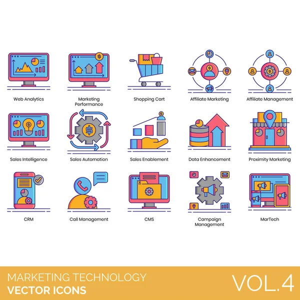 Web analizi, performans, alışveriş arabası, yan yönetim, satış istihbaratı, otomasyon, olanak, veri iyileştirme, yakınlık, CRM, çağrı, kampanya, martech.