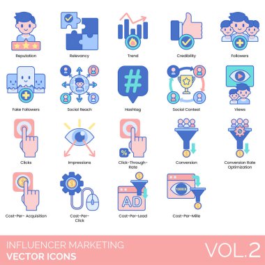 İtibar, ilişki, trend, güvenilirlik, sahte takipçi, sosyal ulaşım, hashtag, yarışma, görüşler, izlenim, sürat, dönüşüm optimizasyonu, kazanç başına maliyet, kurşun, mille.