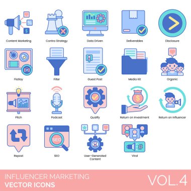 İçerik, karşıt strateji, veri güdümlü, dağıtılabilir, ifşaat, düz döşeme, filtre, misafir paylaşımı, medya kiti, organik, zift, podcast, nitelik, yatırım, sunum, SEO, kullanıcı üretimi, viral.