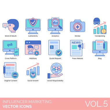 Ağız, özgünlük, analitik, hikayeler, trendjacking, çapraz platform, webinar, alıntı isteği, basın açıklaması, orijinal içerik, sosyal büyüme, sorumluluk gibi pazarlama simgeleri.