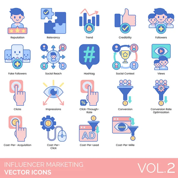 İtibar, ilişki, trend, güvenilirlik, sahte takipçi, sosyal ulaşım, hashtag, yarışma, görüşler, izlenim, sürat, dönüşüm optimizasyonu, kazanç başına maliyet, kurşun, mille.