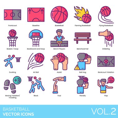 Basketbol ikonları, ön saha, kale çizgisi, alevli, uçan, uçan, sepet, backboard, basket, bench player, benchwarmer, dribbling, smaç, air ball, asist, backcourt, hareketli ihlal, blok, faul, penaltı, flop.