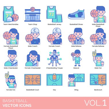 Takım ürünleri, mağaza, forma, erkek, kadın oyuncu, koç, hakem, ponpon kız grubu, maskot, fan, kort, kanat, arka saha.