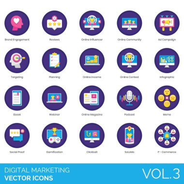 Marka katılımı, gözden geçirme, çevrimiçi etkileme, topluluk, reklam kampanyası, hedefleme, planlama, gelir, yarışma, bilgi, kitap, webinar, dergi, podcast, mim, sosyal kanıt, gamification, clickbait, SoLoMo, p-commer