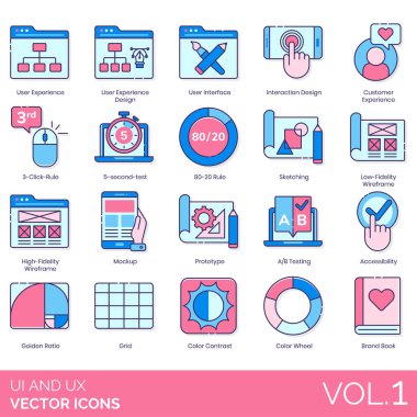 UX ve UI simgeleri arasında kullanıcı deneyimi tasarımı, arayüz, etkileşim, müşteri, 3 tıklama kuralı, 5 saniye test, 80-20, çizim, düşük, yüksek kaliteli kablo çerçevesi, modelleme, prototip, A / B testi, erişilebilirlik, altın oran, ızgara, kontrast, renk tekerleği,