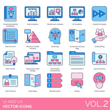 UX ve UI simgeleri arasında kurumsal kimlik kılavuzu, web analizi, klik akışı analizi, gestalt ilkeleri, DPI, MVP, zihin haritası, CJM, bindirme, veri güdümlü, yanıt veren tasarım, bilgi mimarisi, dikey ritim, kullanıcı senaryosu, kişiliği, he