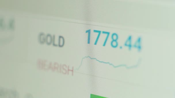 The price of gold on the world exchange online. The rise and fall of the price of gold. Financial data in the form of digital prices on a laptop monitor display. — Vídeo de Stock