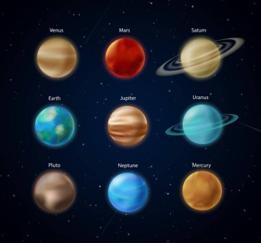 Güneş sistemi gezegenleri, Dünya Küresi Mars Merkür Jüpiter Venüs Satürn Uranüsü