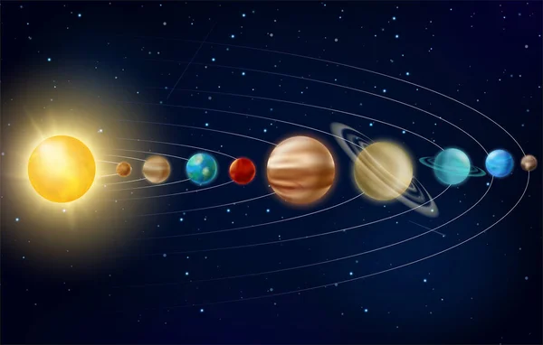 Sistema solar con planetas, póster planetario realista de educación, exploración de galaxias — Vector de stock