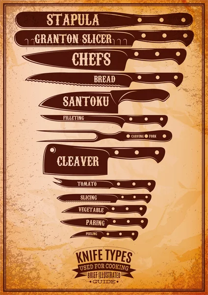 Retro poster bıçaklar farklı türleri ile
