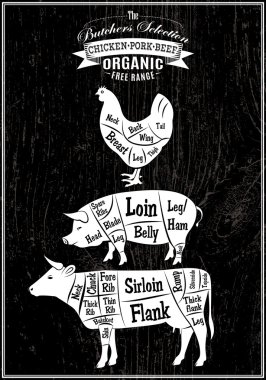 Diyagram leşleri tavuk, domuz, inek kesmek