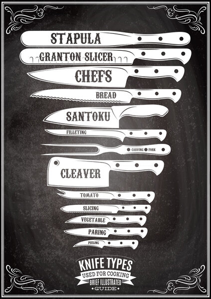 retro poster with set of different types of knives