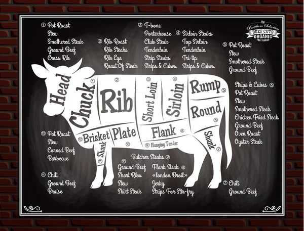 Poster bir inek ve onun düzeni ile keser