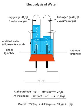 Tam diyagramı ofr hydr oluşturmak için su elektroliz etiketli