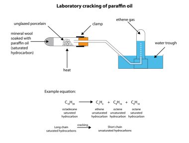 Laboratuvar crackiing parafin yağı için etiketli diyagramı