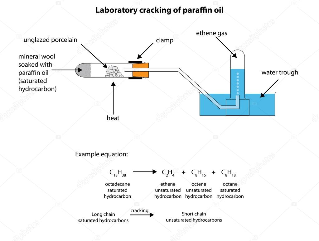 Labelled diagram for laboratory crackiing of paraffin oil