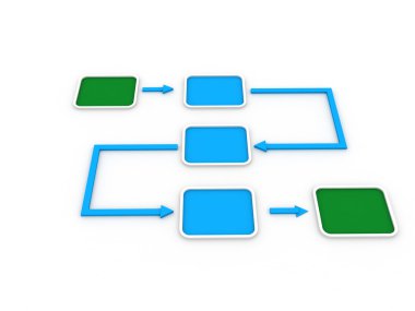 Diagrama de flujoAkış diyagramı