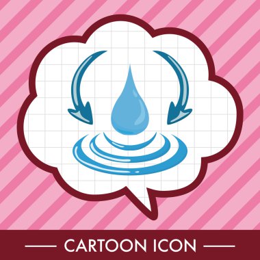 Çevre koruma kavramı Tema öğeleri; Su tasarrufu,