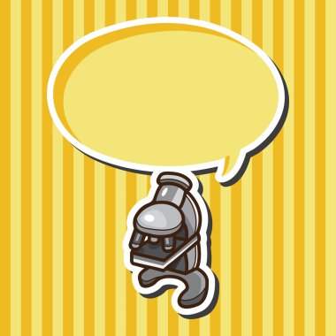 Mikroskop Tema öğeleri