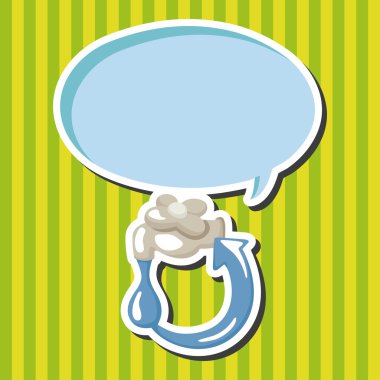 Çevre koruma kavramı Tema öğeleri; Su tasarrufu,