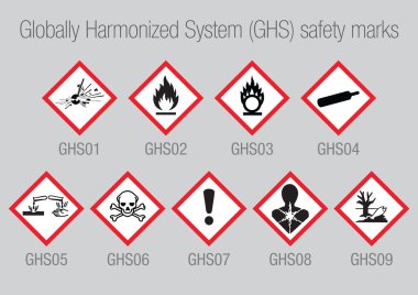 Globally Harmonized System Safety Marks clipart