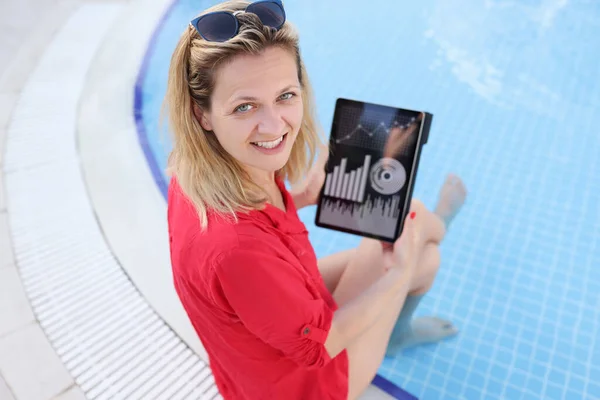 Young woman with tablet and commercial business indicators sits by pool
