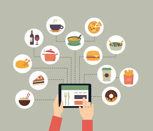 İnternetten yemek sipariş etmek