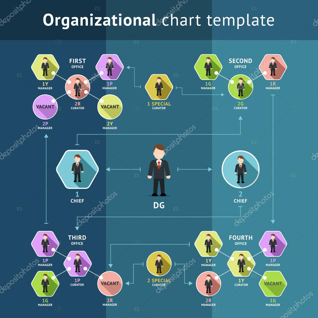 Carefirst Organizational Chart