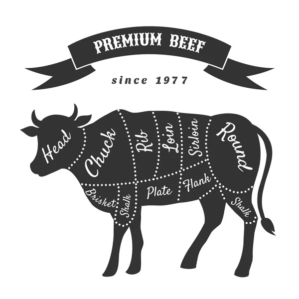 Beef cuts for butcher shop poster — Stock Illustration Beef cuts for butcher shop poster Vector Graphics