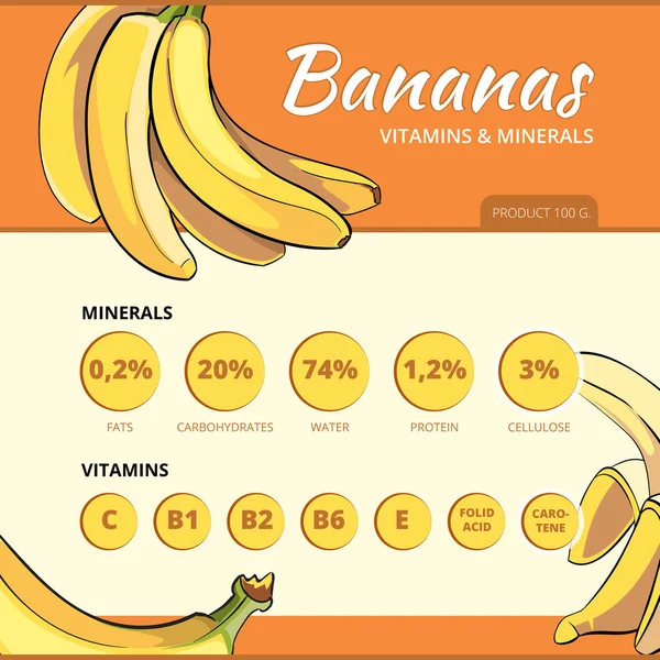 Health Benefits Banana Shade Banana Healthy Hand Draw Vector Stock