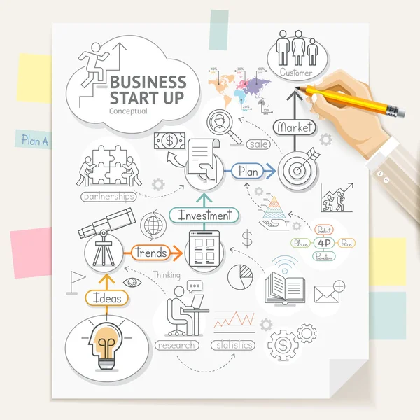 Inicialização de negócios planejamento conceitual estilo doodles ícones. Busin... — Vetor de Stock