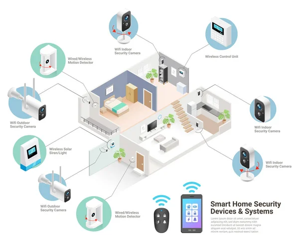 Smart Home Devices Systems Ilustrações Vetoriais Isométricas — Vetor de Stock