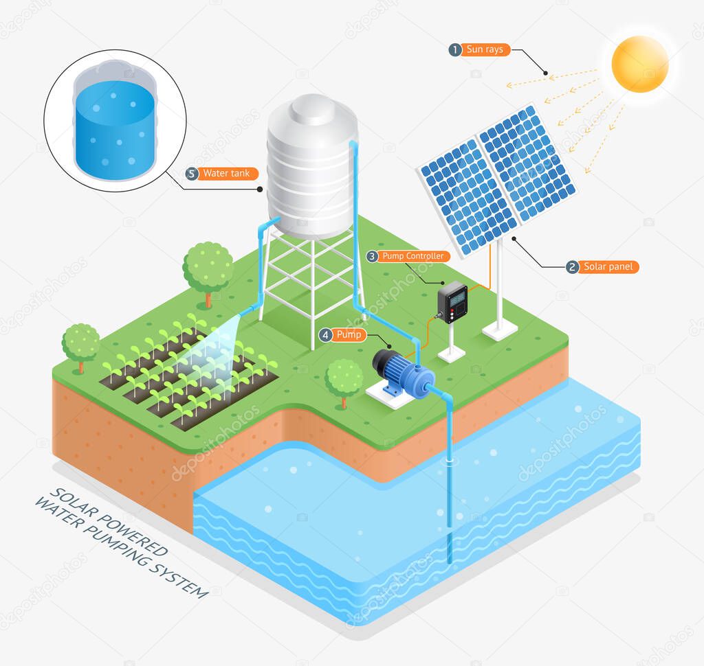 Solar powered water pumping system vector illustrations.
