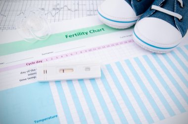 Pregnancy test on fertility chart clipart