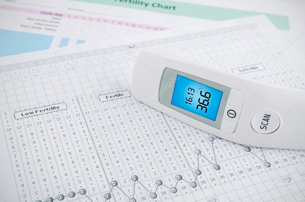 Contactless thermometer on fertility chart background