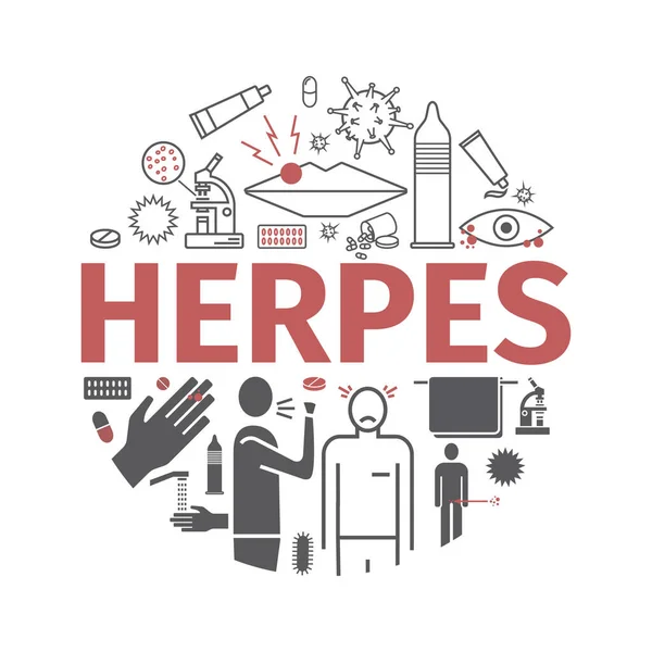 Herpes Síntomas Tratamiento Conjunto Iconos Planos Signo Vectorial Para Gráfico — Vector de stock