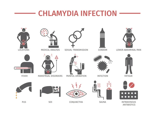 Icono Plano Infección Por Clamidia Signos Vectoriales Para Gráficos Web — Vector de stock