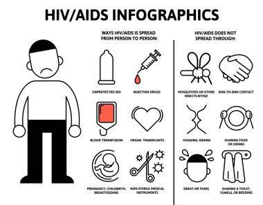 AIDS ve HIV hakkında yazı ve karakter içeren bir poster. Düz vektör çizimi, yatay.