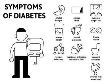 Diyabet belirtileri, tıbbi bilgi grafikleri. Metin ve karakter içeren bilgi tablosu. Beyaz üzerinde düz vektör illüstrasyonu.