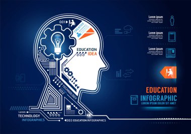 Infographics education Robot head technology Concept Design options banner. Vector illustration.