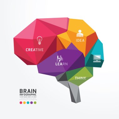 Brain Design  Style