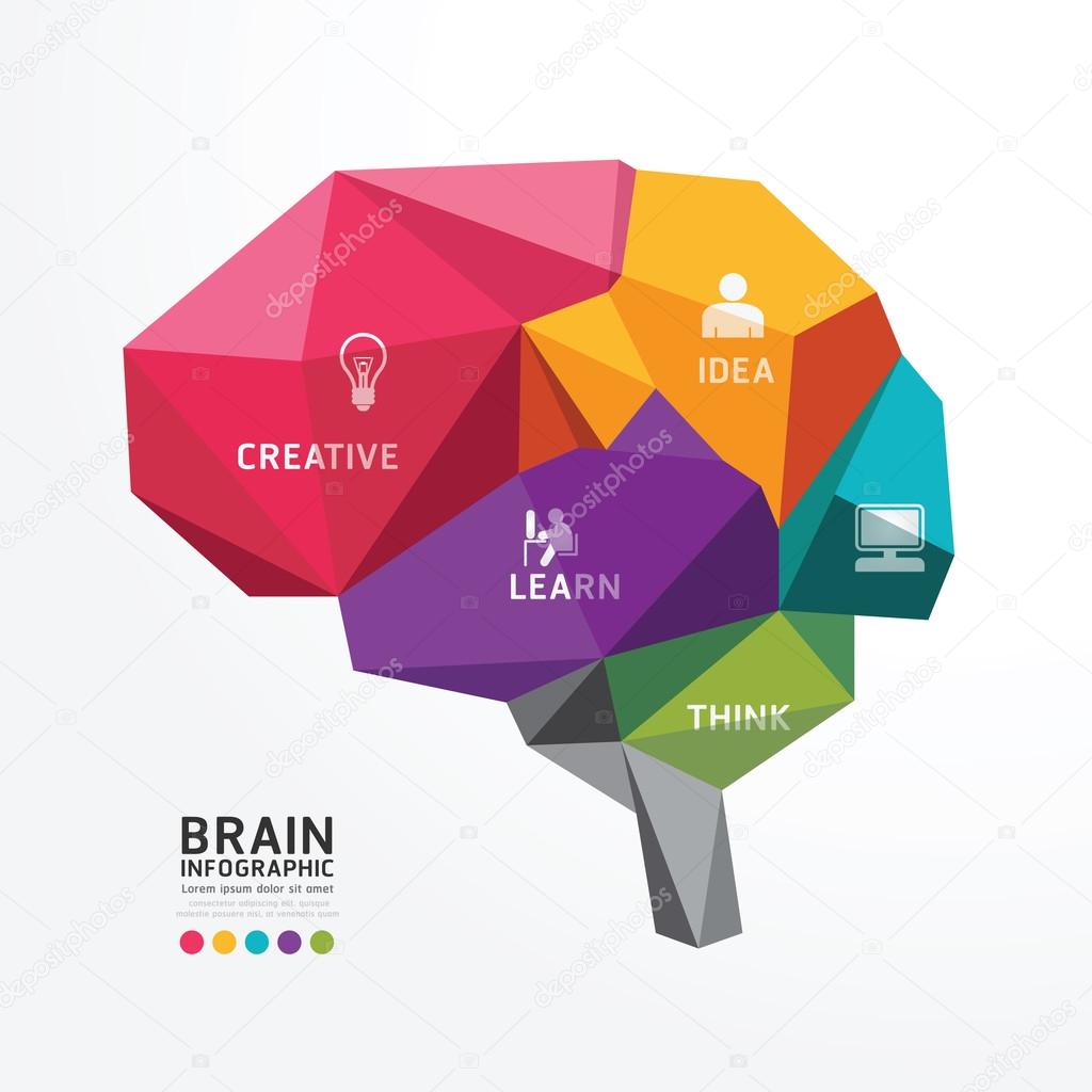 Brain Design  Style