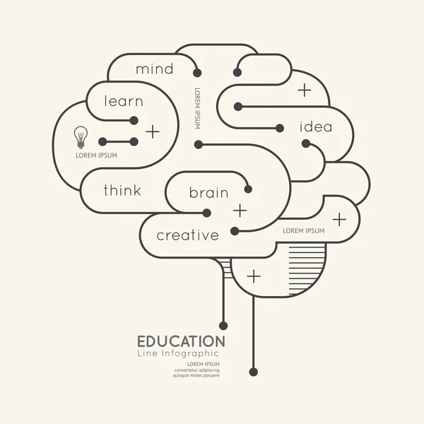 Plansza edukacji zarys mózgu koncepcja. — Wektor stockowy